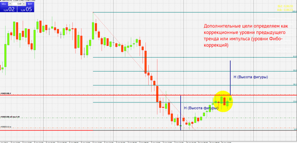 график GBP/USD H1