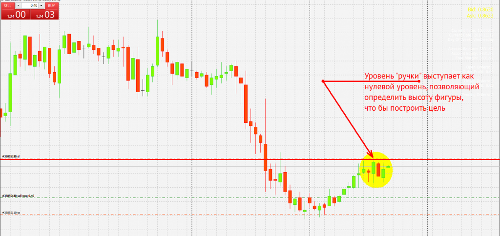 график GBP/USD H1