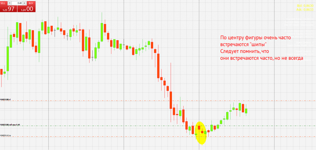 график GBP/USD H1