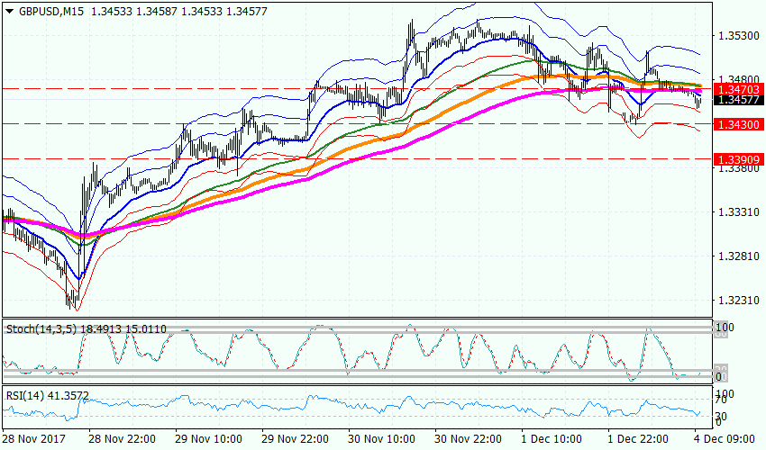 Рисунок 3 GBPUSD, M15