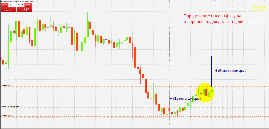 график GBP/USD H1