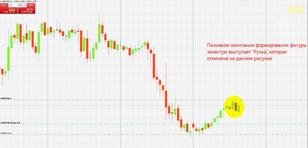 график GBP/USD H1