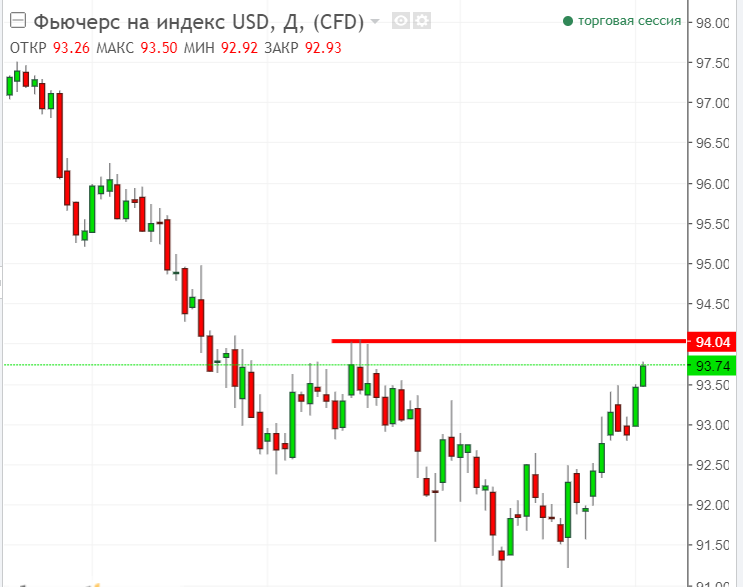 Рисунок 1 USD