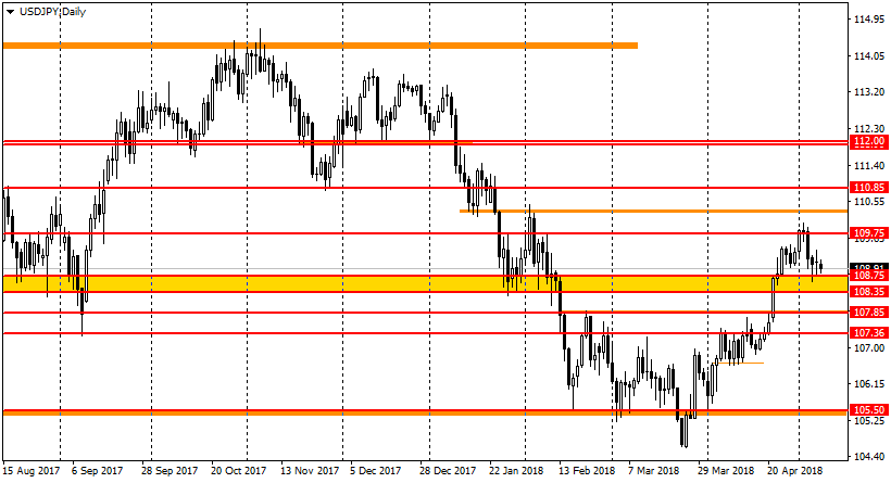 график USD/JPY