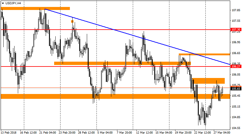 график USD/JPY