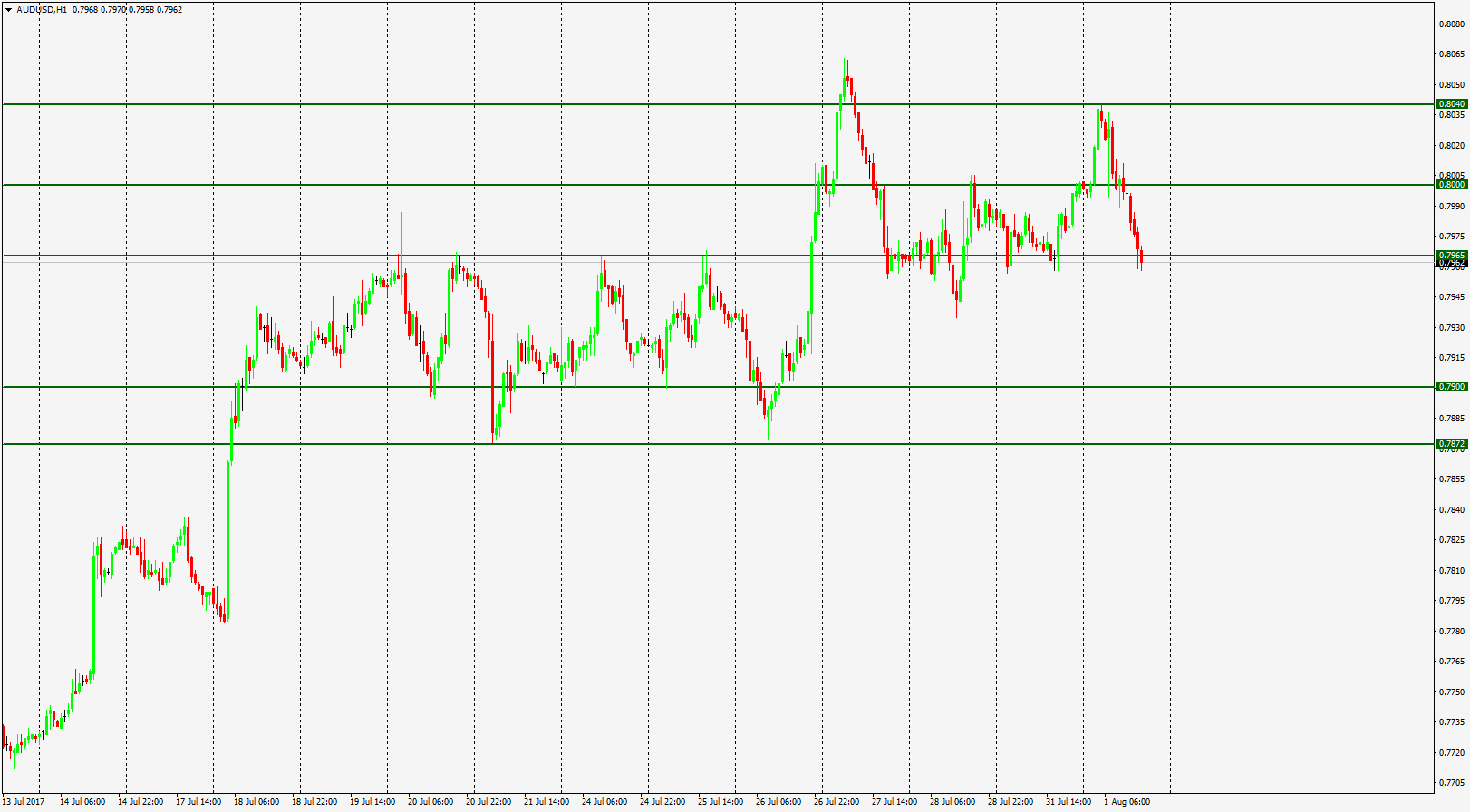 AUDUSD, H1 гр