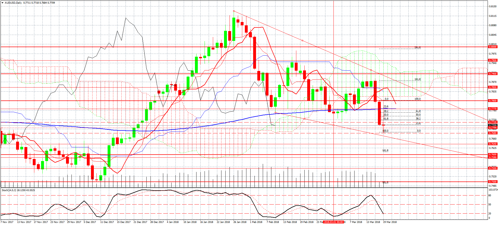 AUDUSD-D1 гр