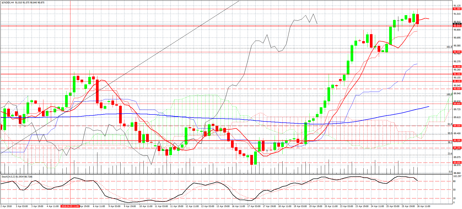 USDX-H4 гр