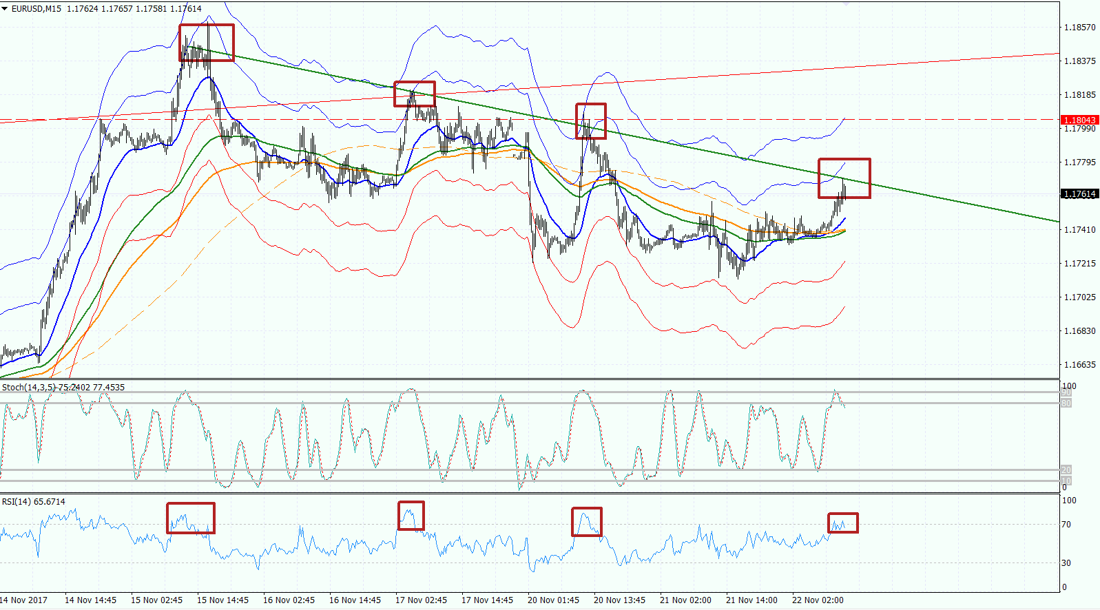 Рисунок 1 eurusd, m15