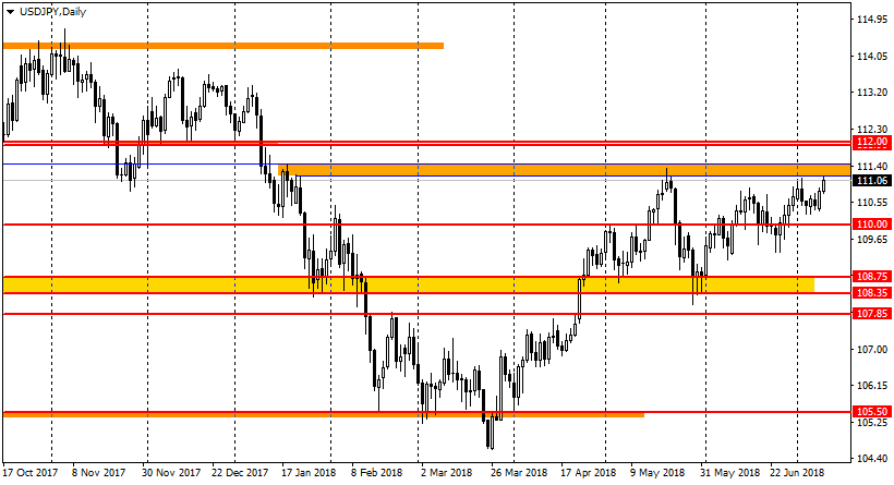 график USD/JPY