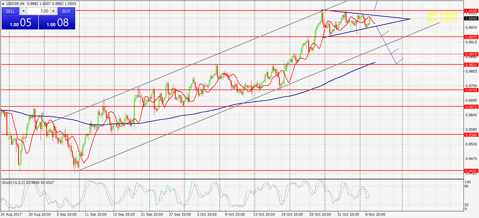 USDCHF,Н4 гр