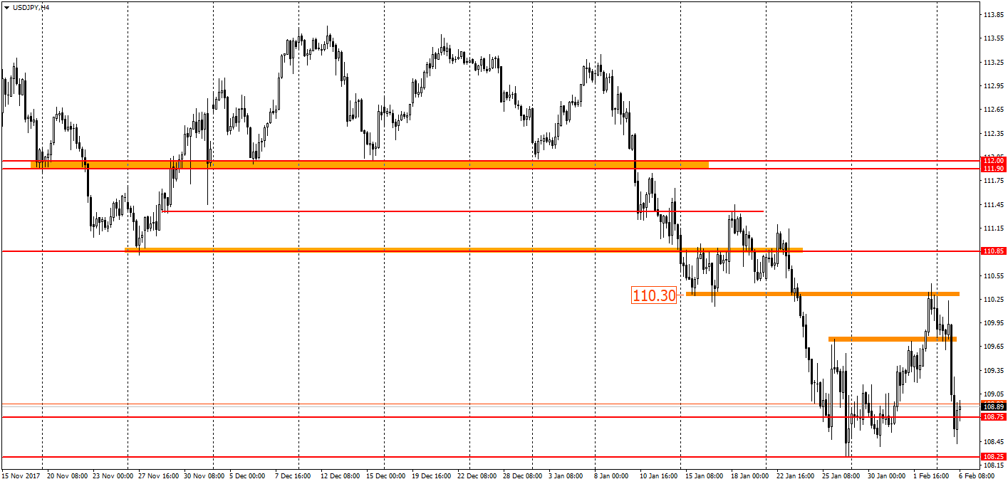 график USD/JPY