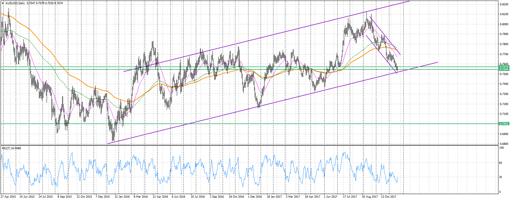 AUDUSD, D1 гр