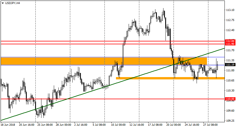 график USD/JPY