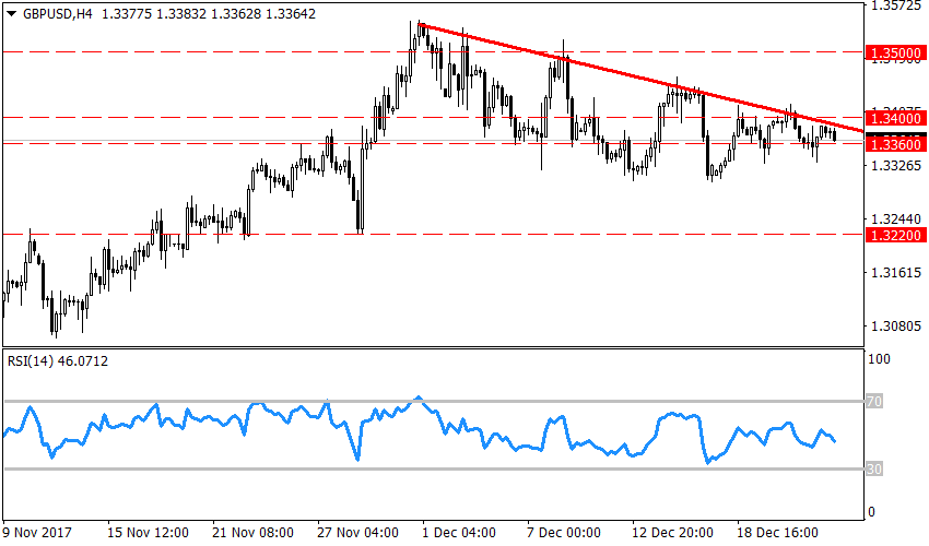 Рисунок 1GBPUSD. H4