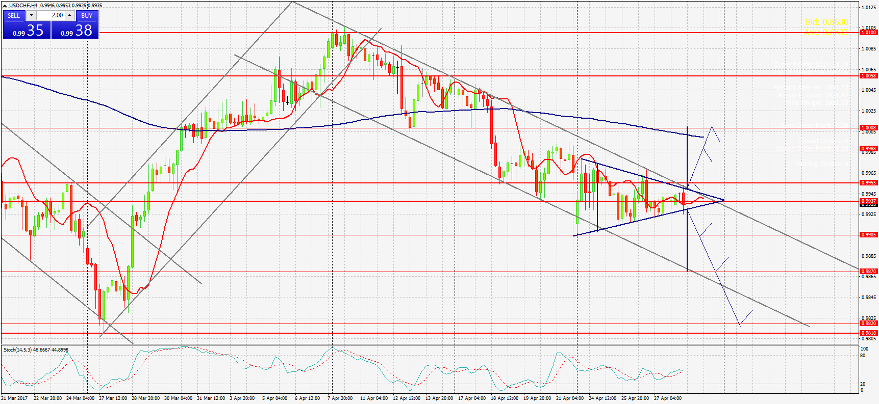 график USDCHF,H4