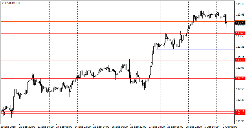 график USD/JPY