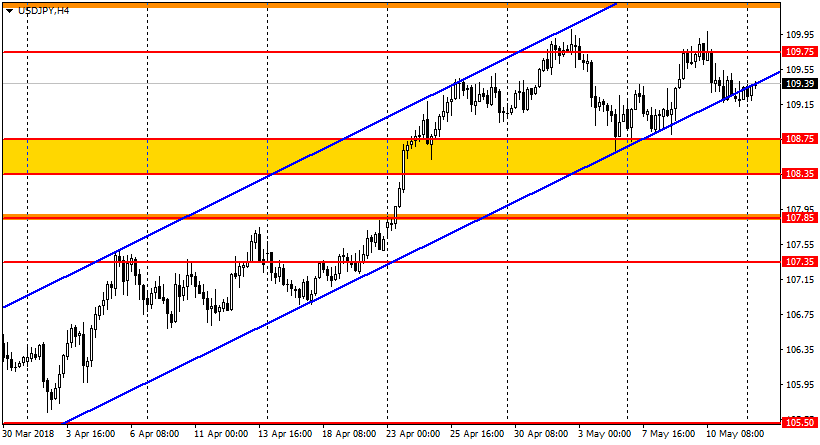 график USD/JPY