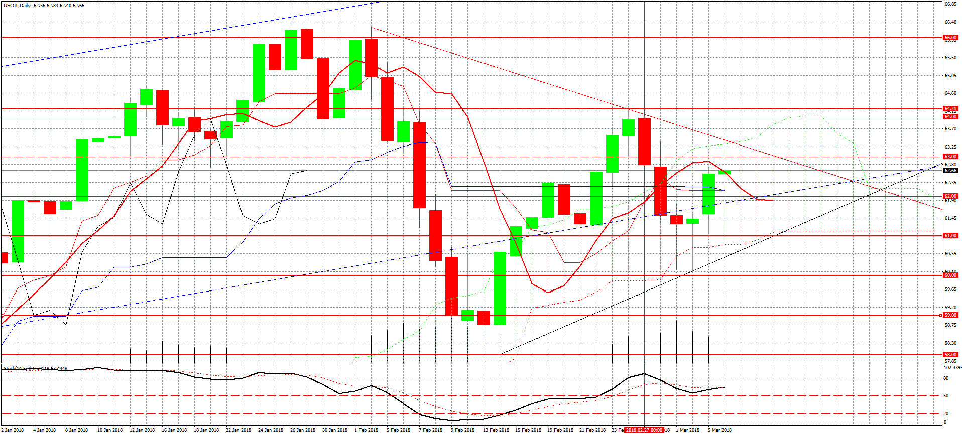 USOIL-Daily гр