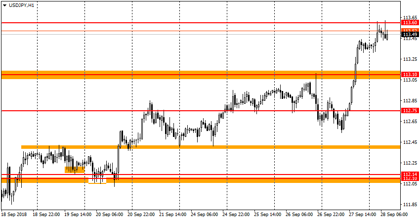 график USD/JPY