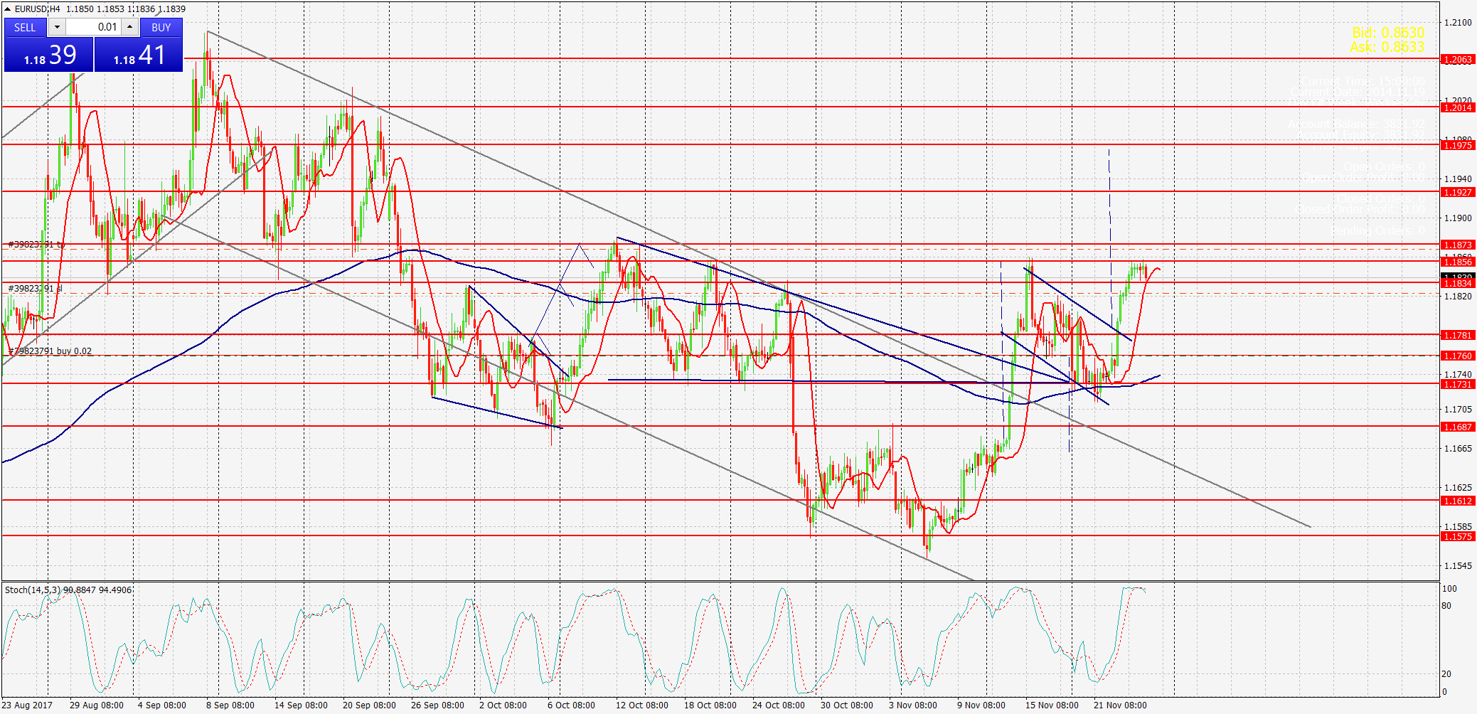 EURUSD,Н4. гр