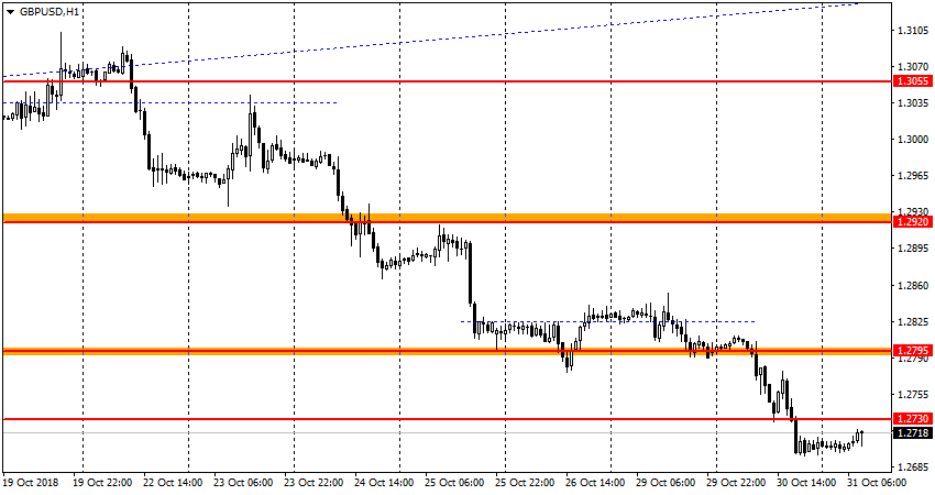 график GBP/USD