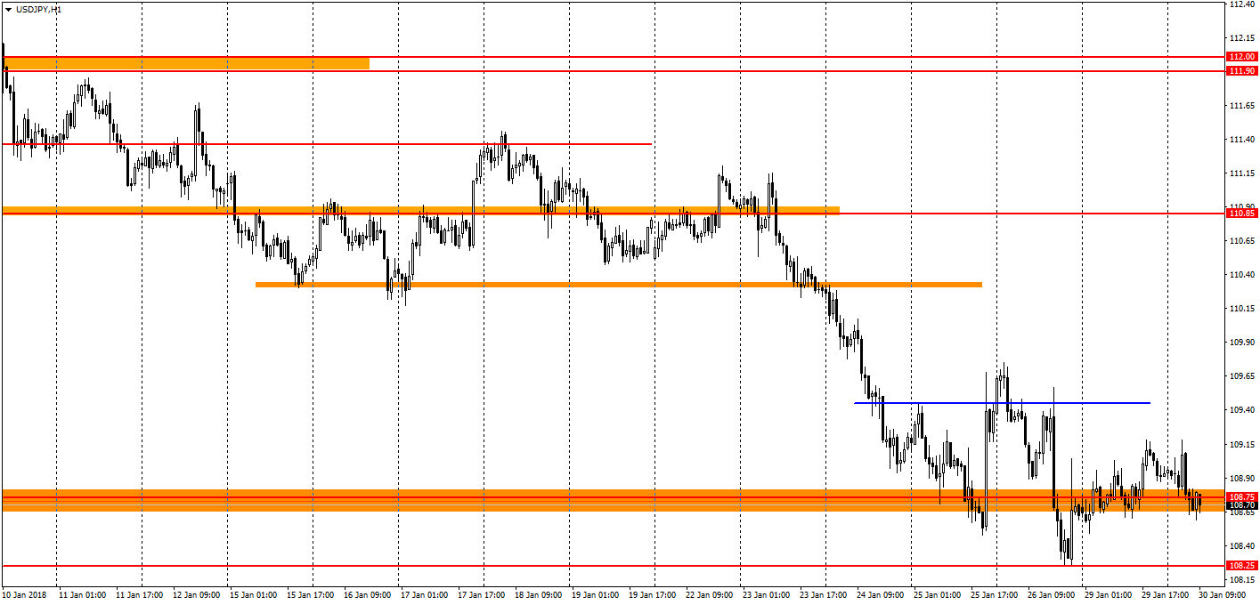 график USD/JPY