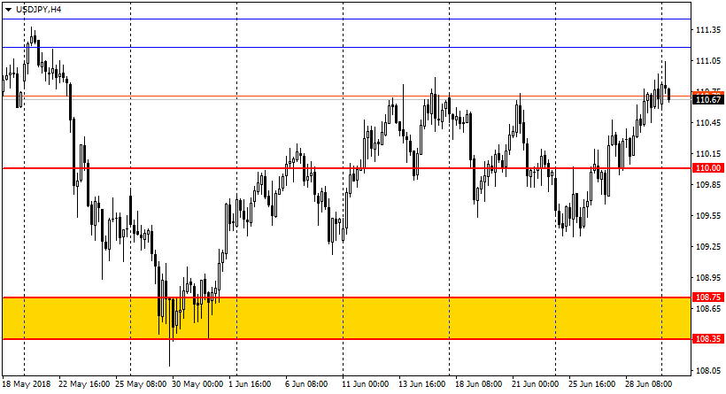 график USD/JPY