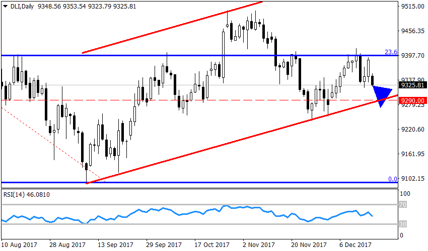 Рисунок 1 USDX