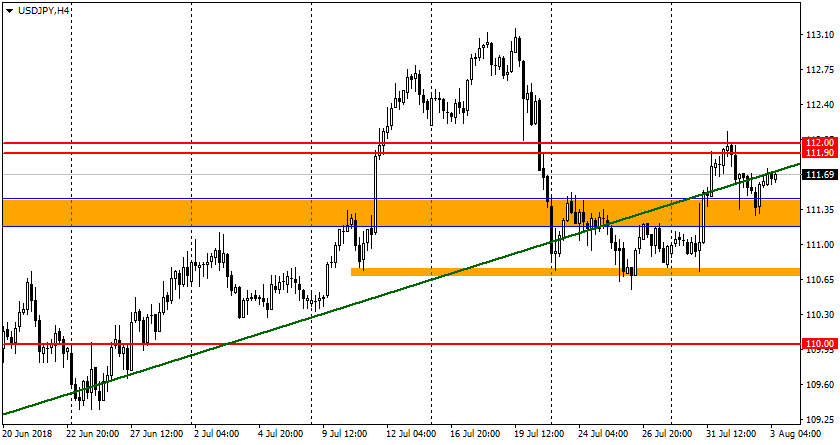 график USD/JPY