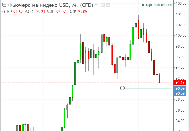 Рисунок 1 USDX