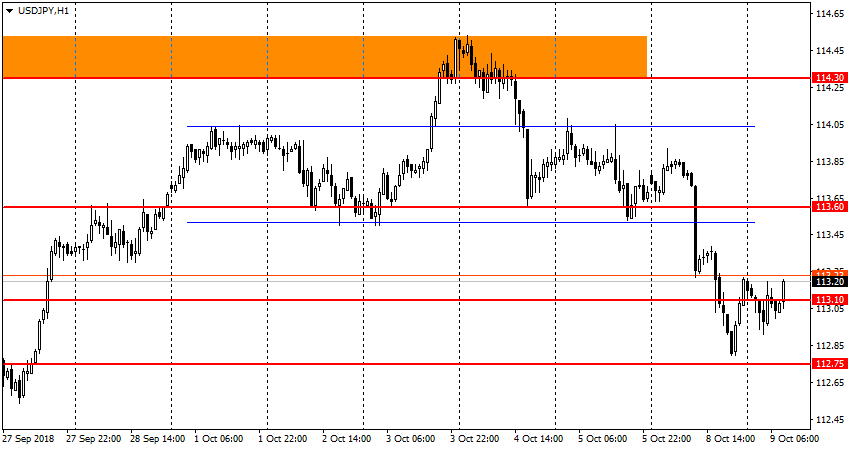 график USD/JPY