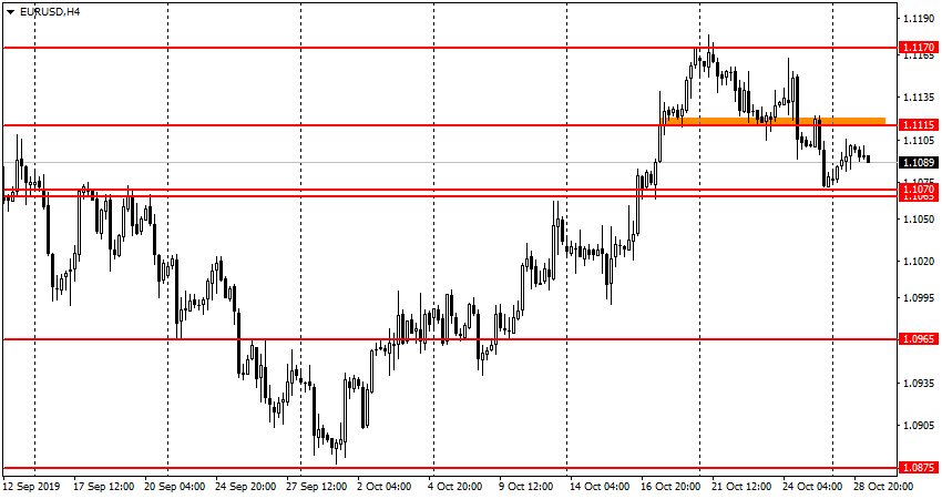 График EURUSD