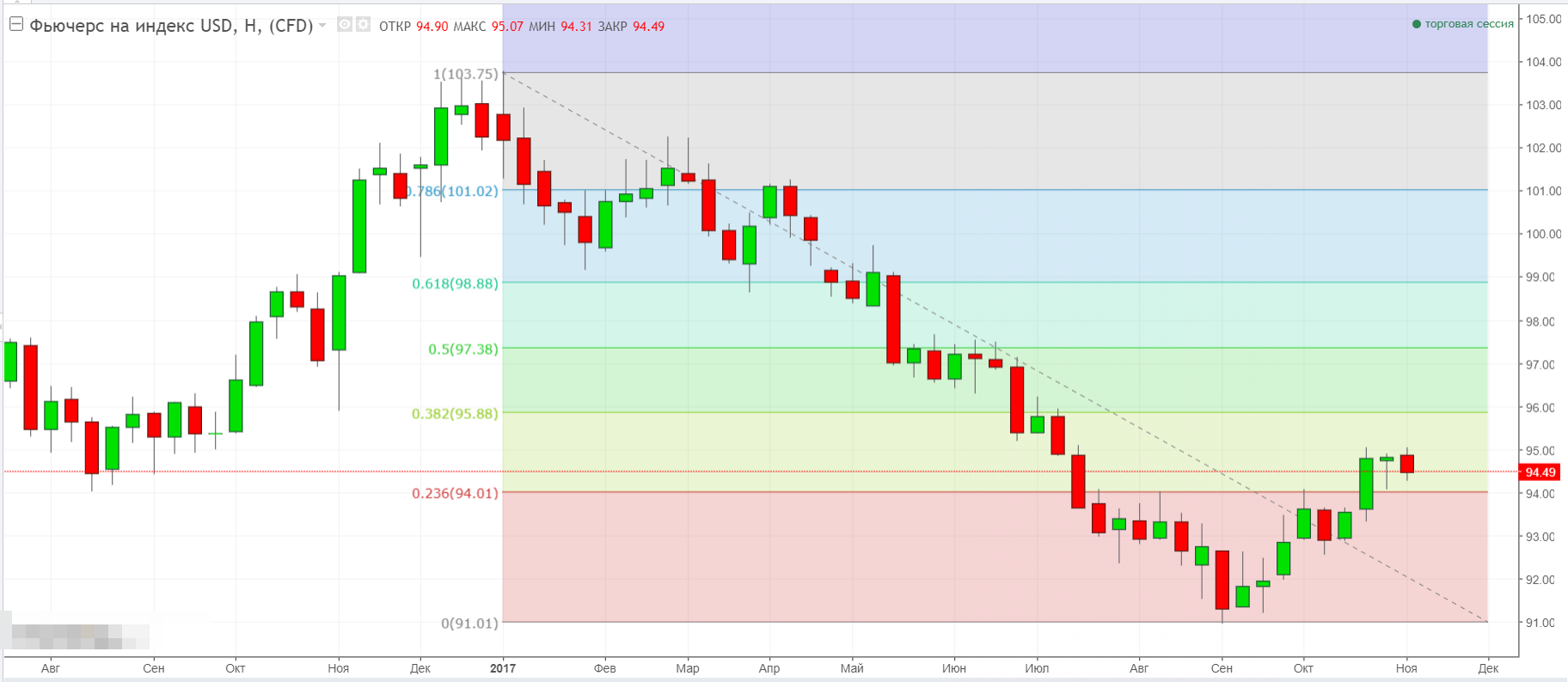 Рисунок 1USDX