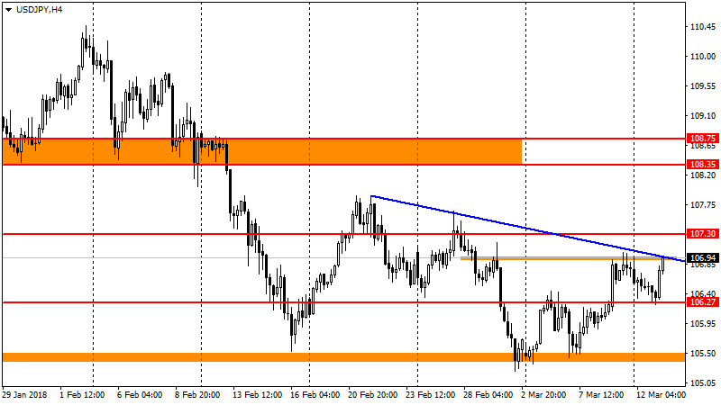 график USD/JPY