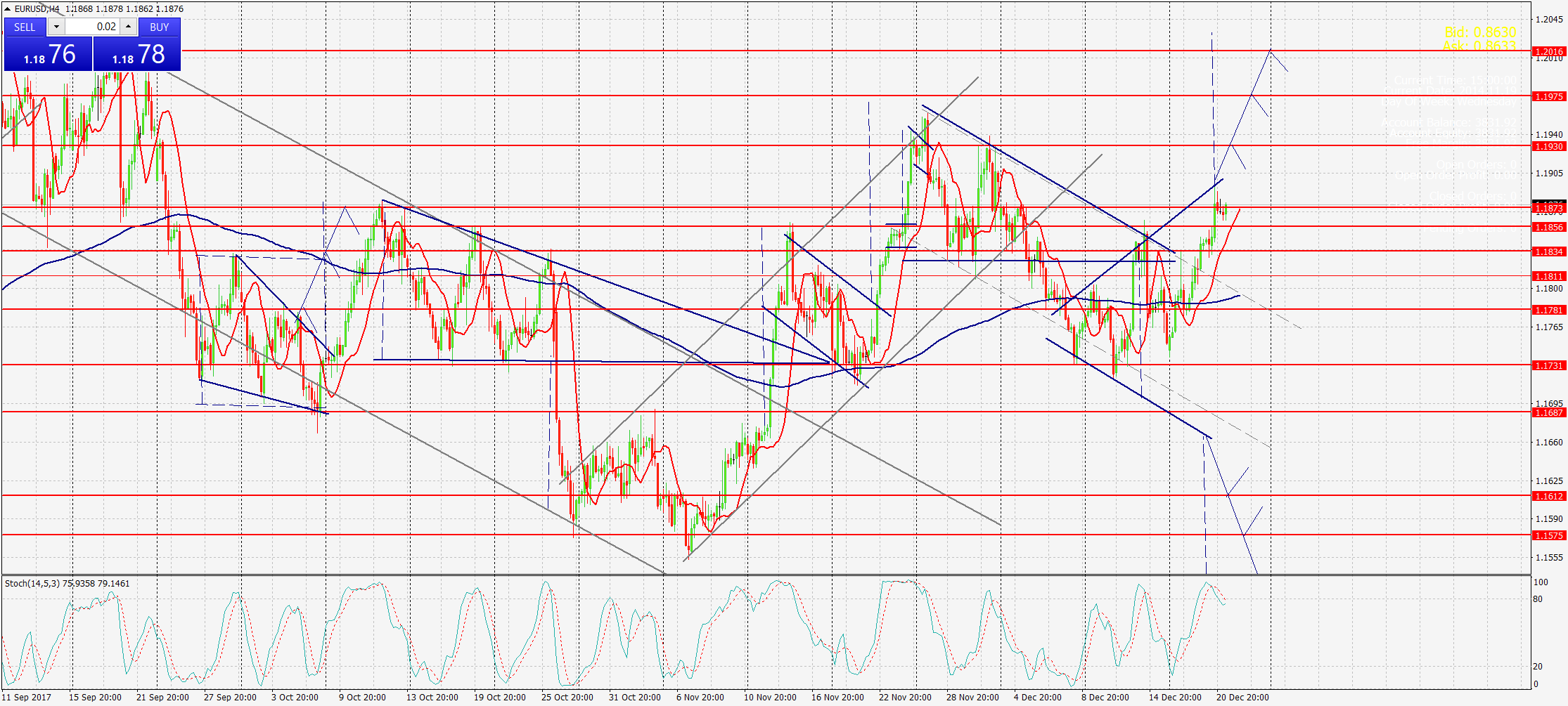 EURUSD,Н4 гр