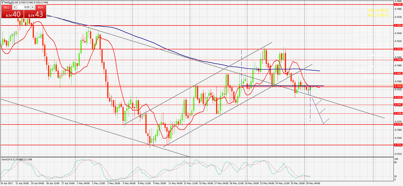 график AUD/USD,Н4