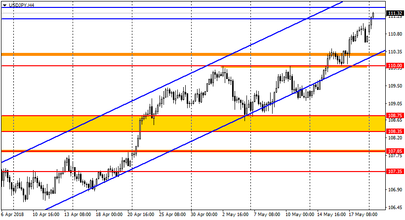 график USD/JPY