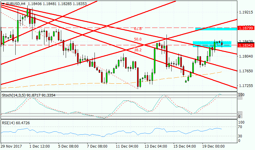 Рисунок 2 EURUSD, H4