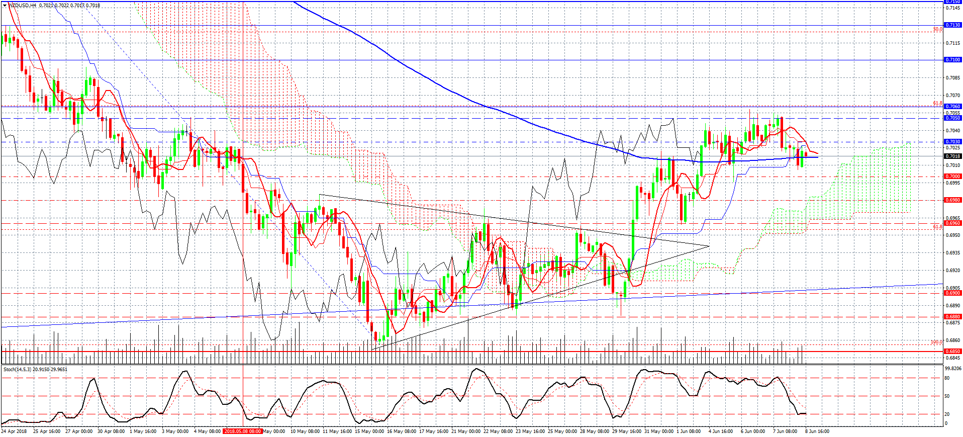 NZDUSD-H4 гр