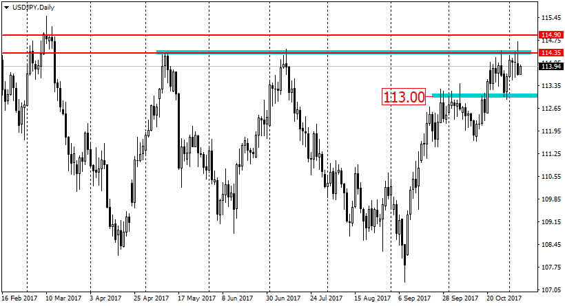 график валютной пары USD/JPY