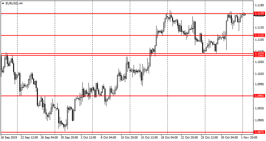 график EURUSD