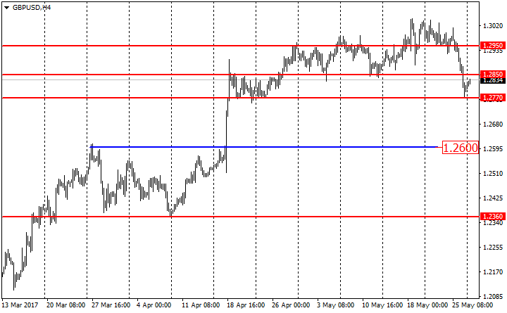  GBP/USD, Н4