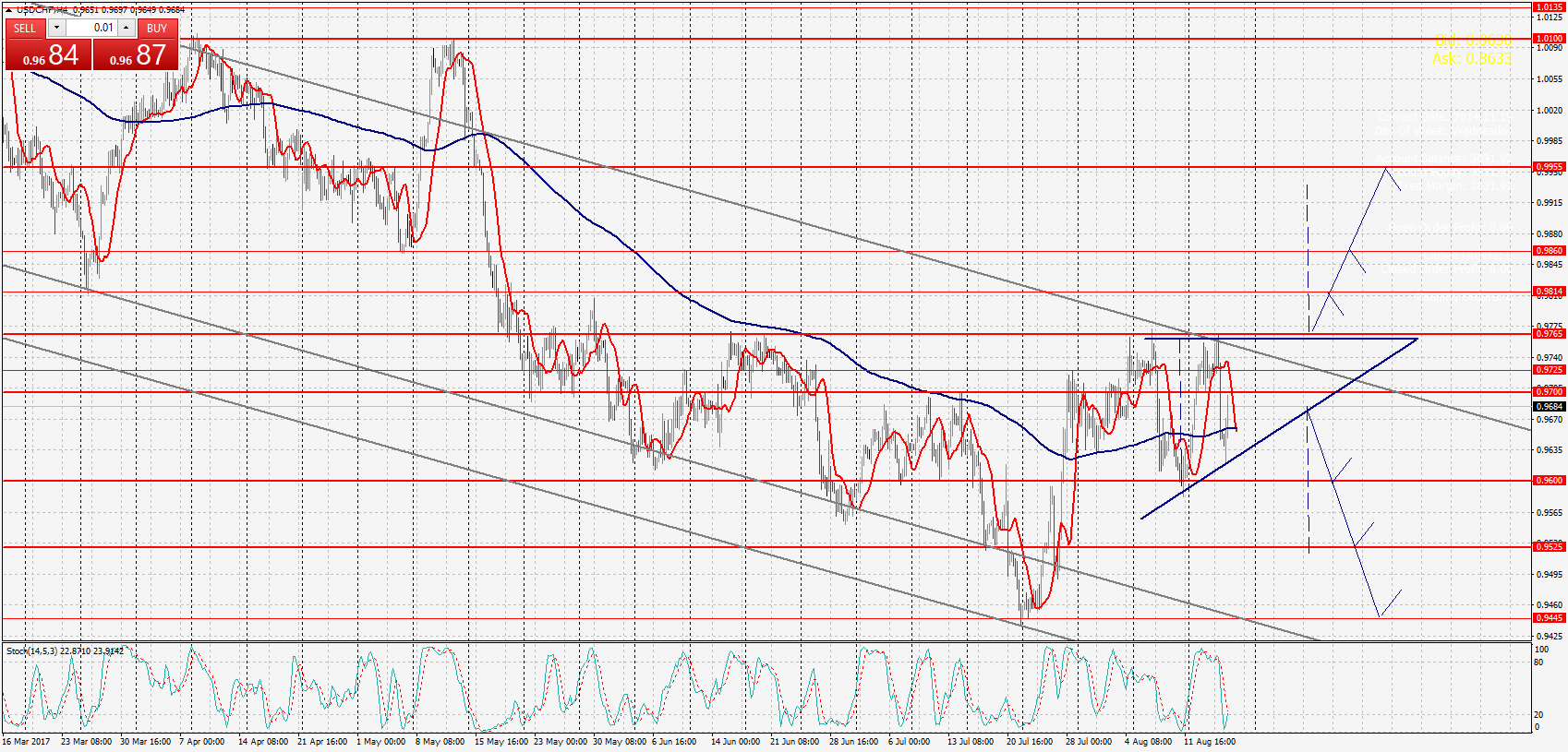 USDCHF,Н4 гр