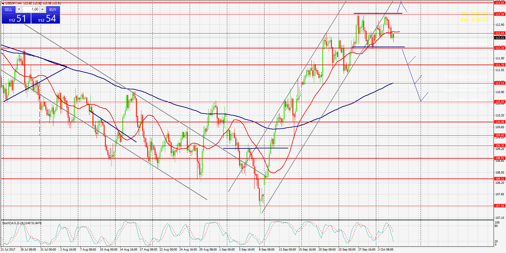 USDJPY,Н4 гр