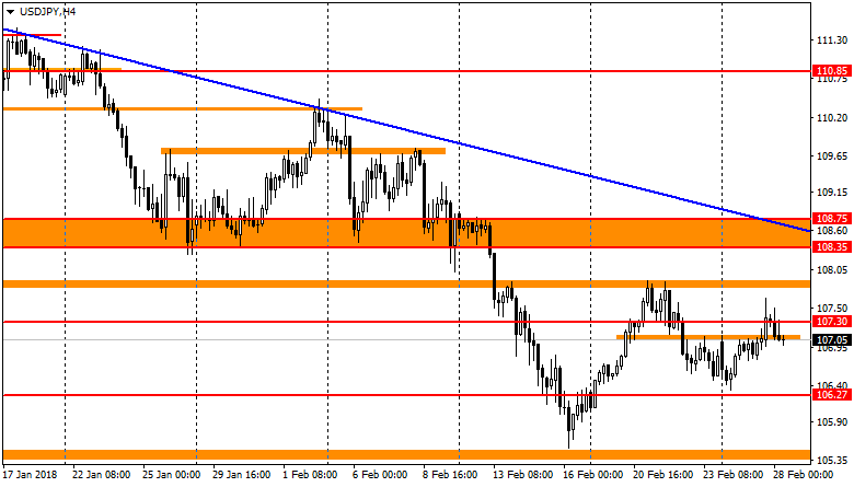  график USD/JPY