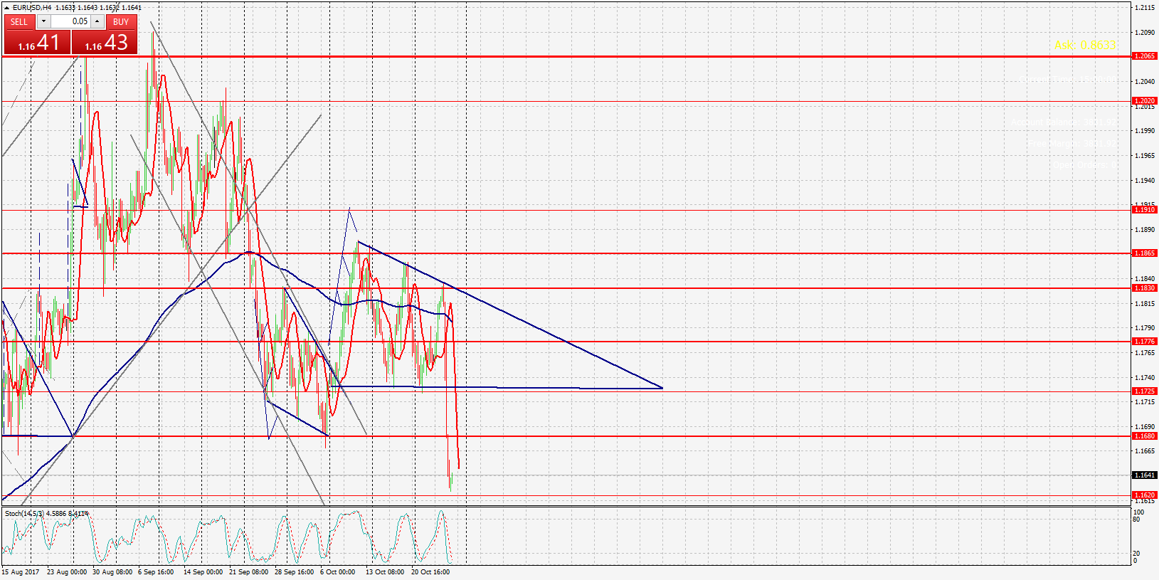 EURUSD, Н4