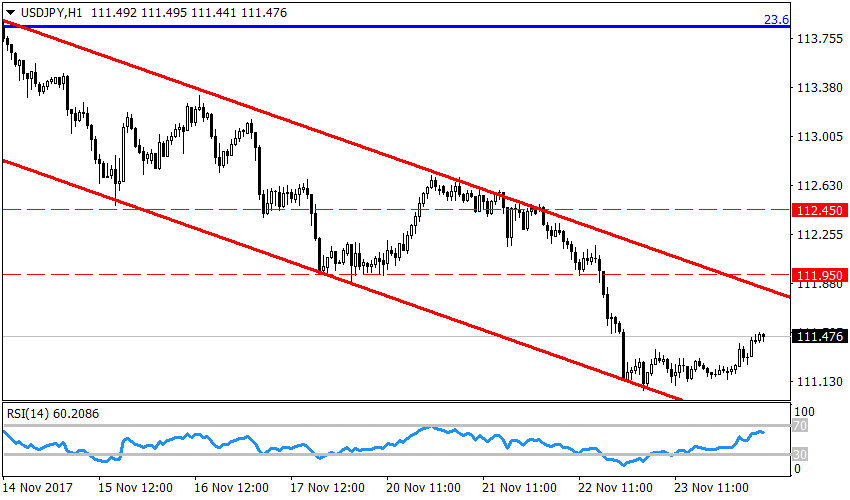 Рисунок 1 USDJPY, Daily