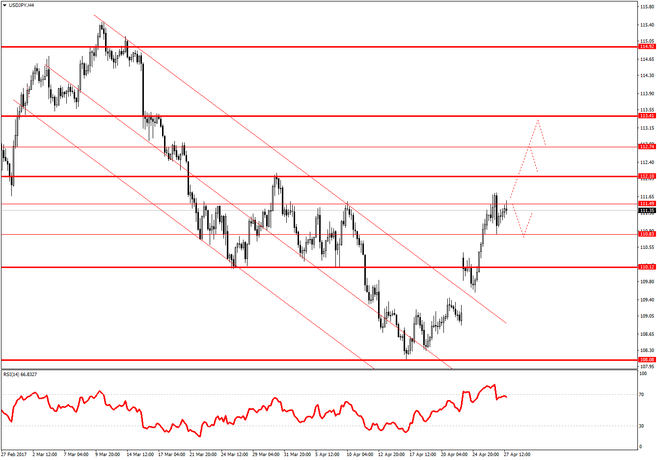 график USD/JPY (H4) иена ждет новостей