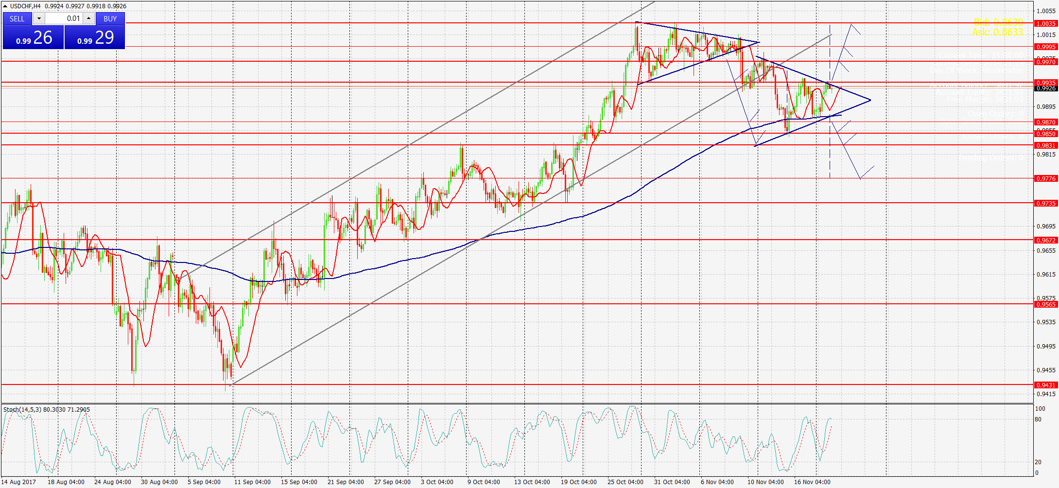 USDCHF,Н4 гр